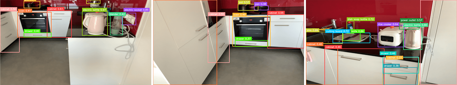 FunGraph3D scene: detected functional objects with confidence scores across multiple views